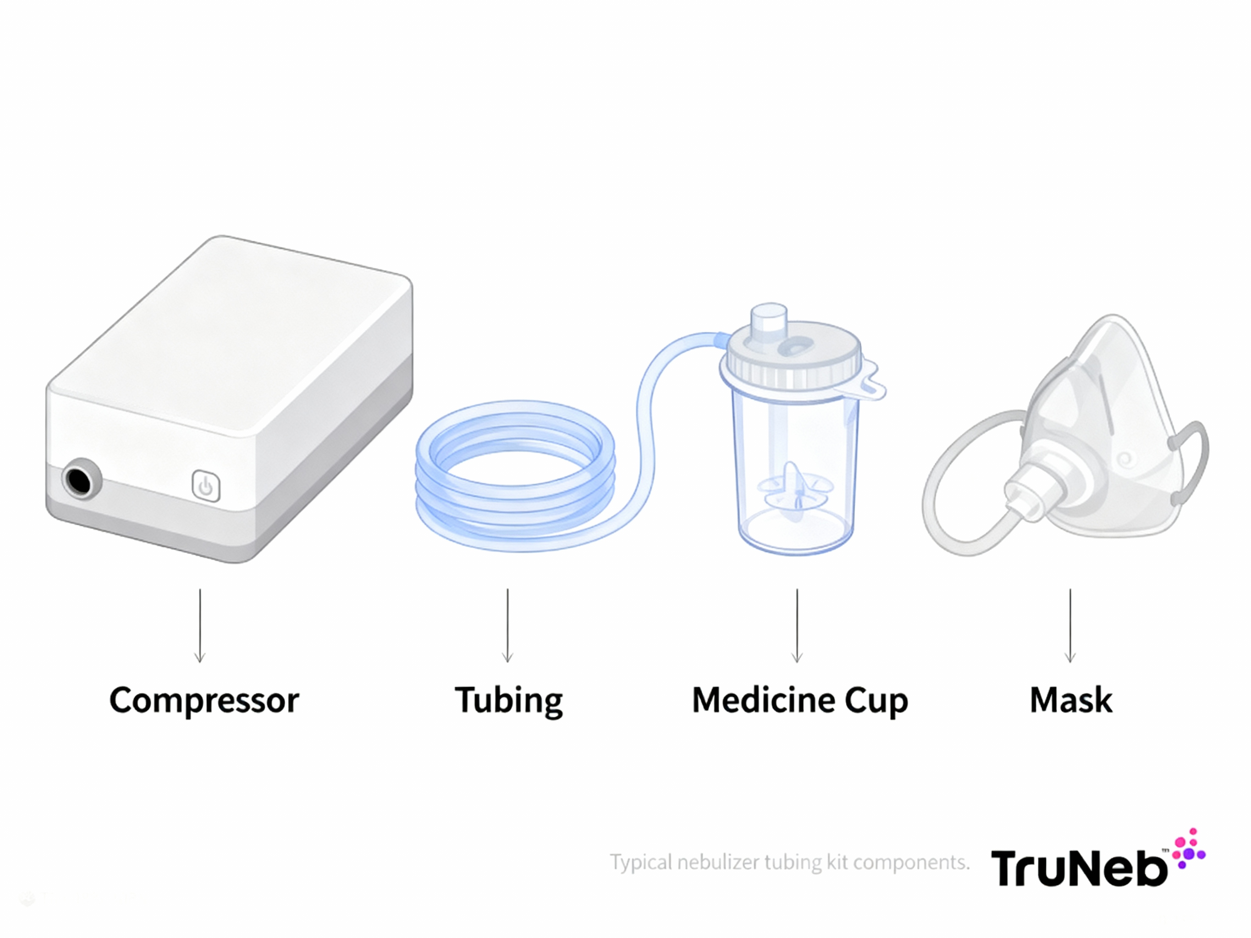 Nebulizer tubing kit components diagram Diagram of nebulizer tubing kit components (compressor, tubing, medicine cup, mask).