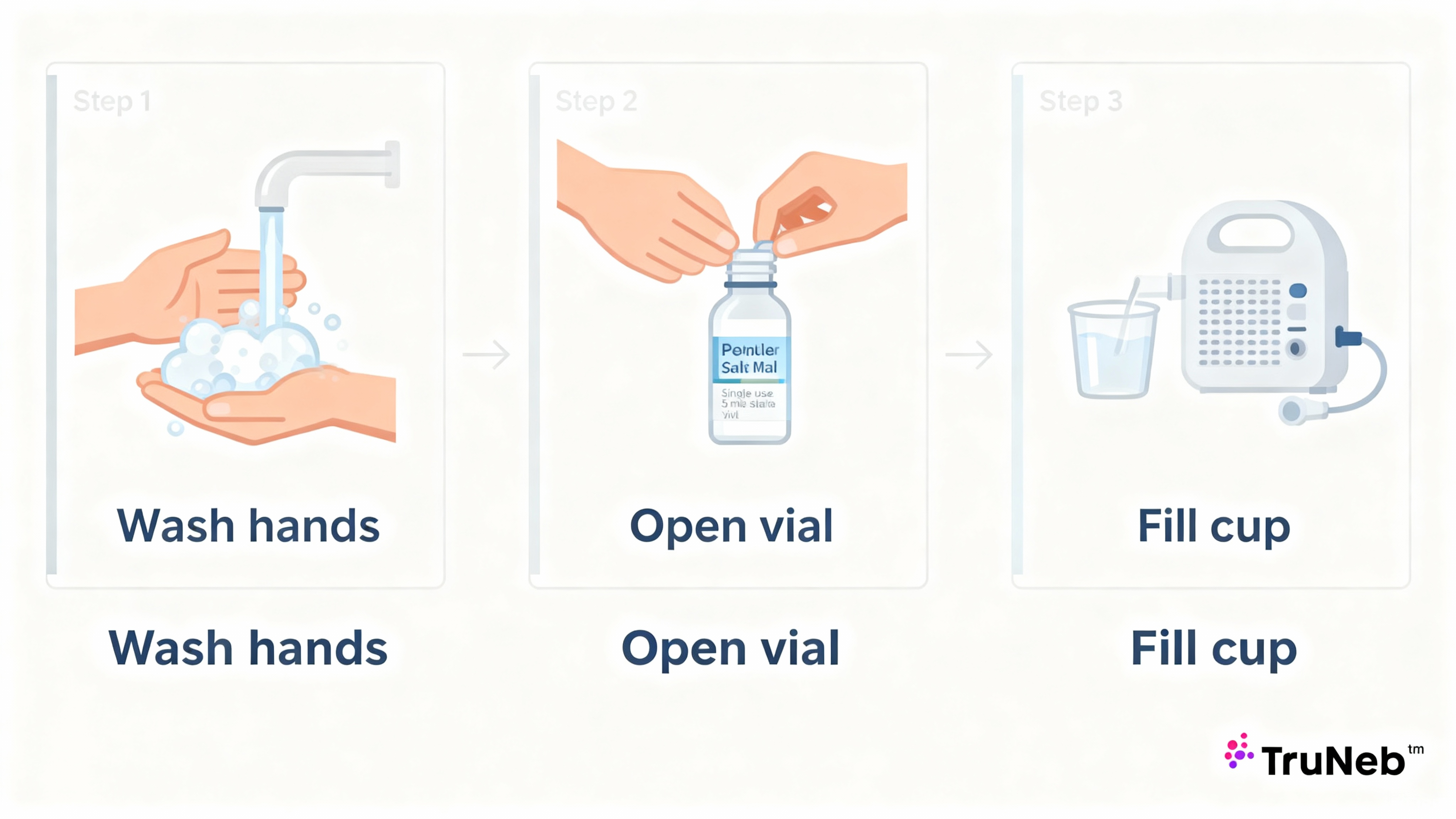 Nebulizer saline preparation: Wash hands, Open vial, Fill cup Step-by-step illustration: Wash hands, Open vial, Fill cup—prepare sterile saline for a portable mesh nebulizer