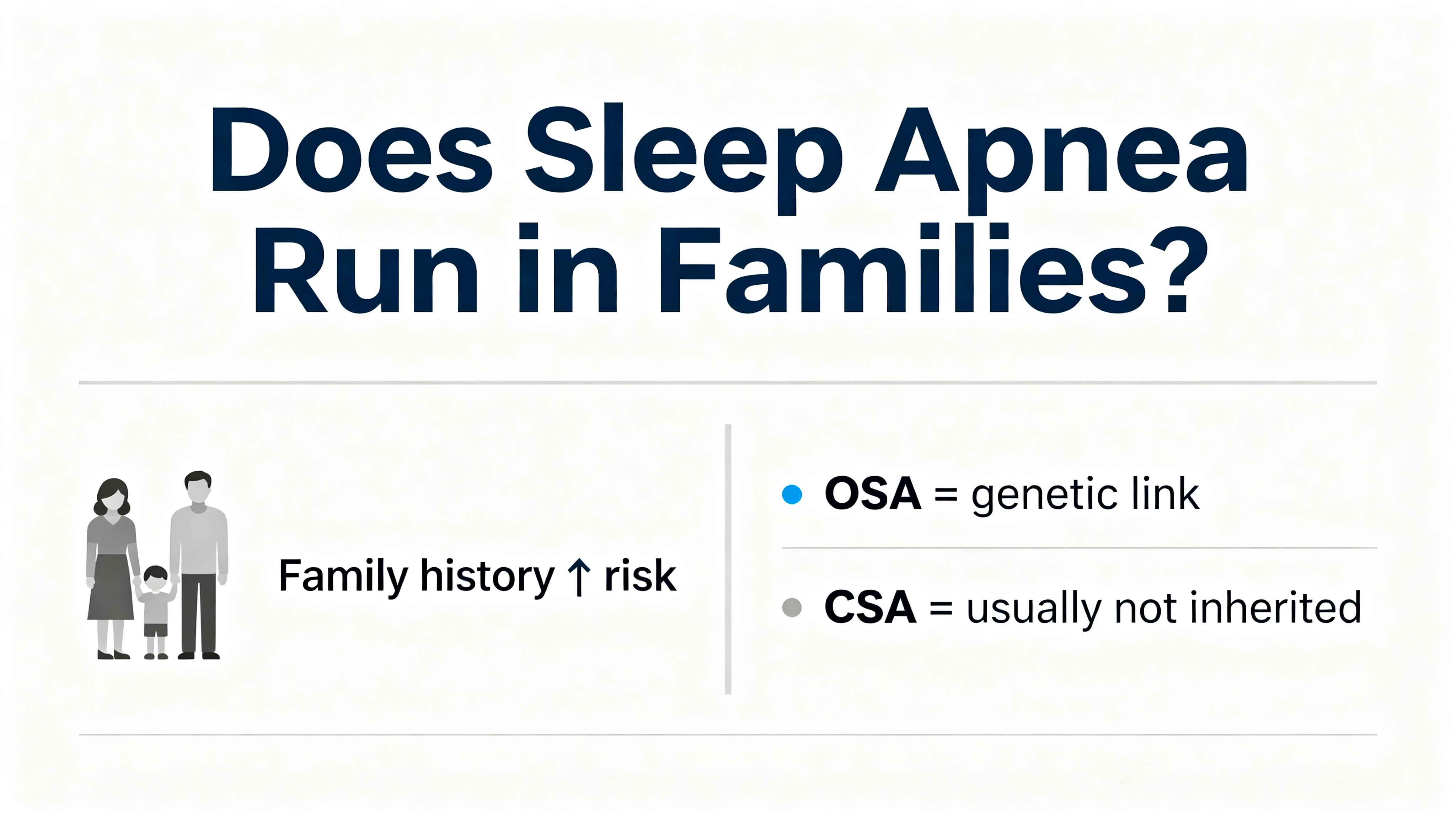 Does Sleep Apnea Run in Families? Infographic Family history increases sleep apnea risk; OSA has a genetic link, CSA usually is not inherited.