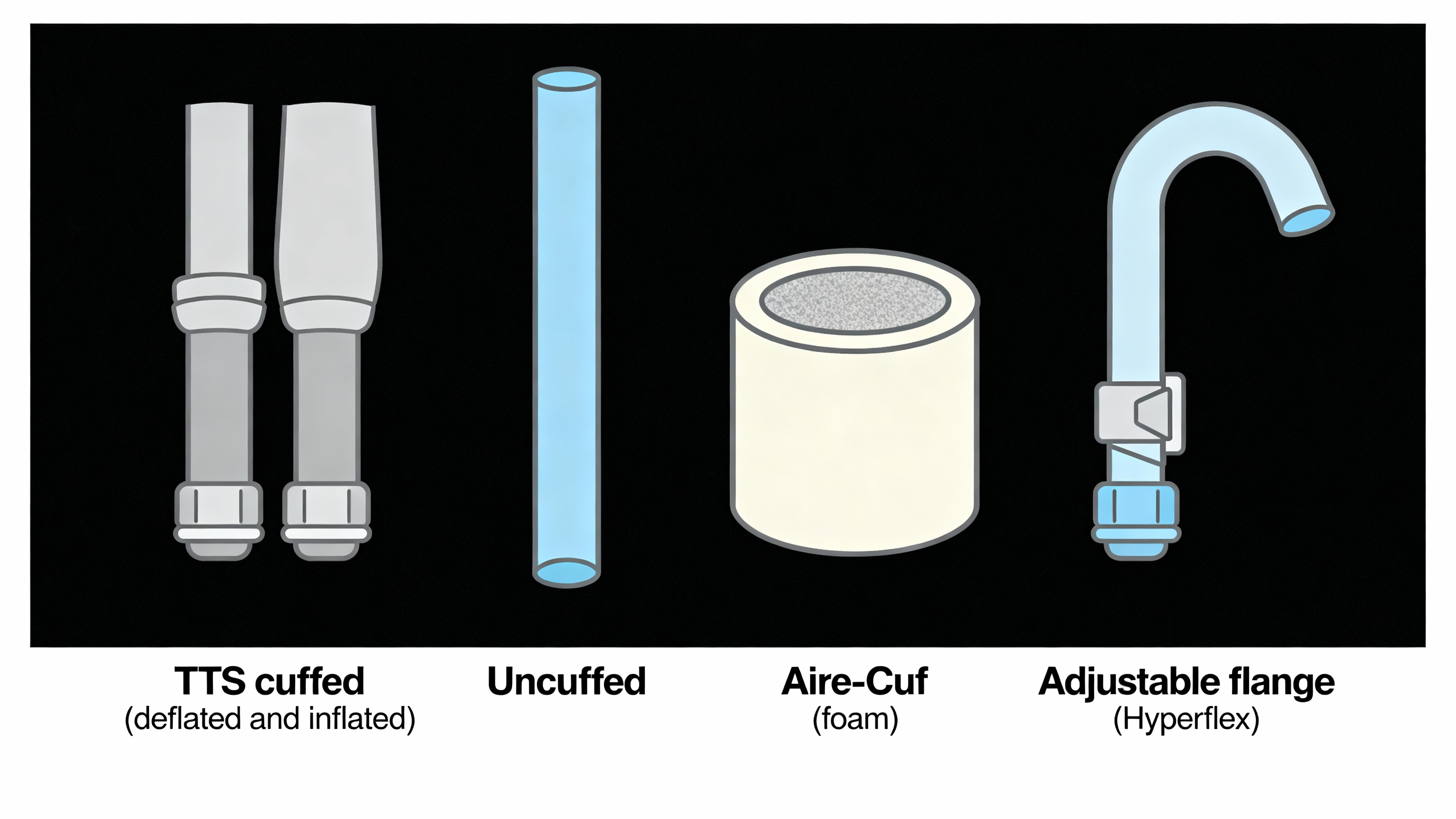 Tracheostomy tube types diagram Medical diagram of tracheostomy tube types: TTS cuffed (deflated and inflated), Uncuffed, Aire-Cuf (foam), Adjustable flange (Hyperflex)